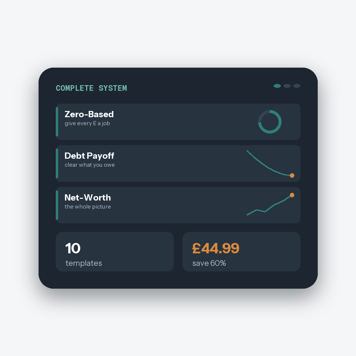 Method Lane Complete Money System bundle