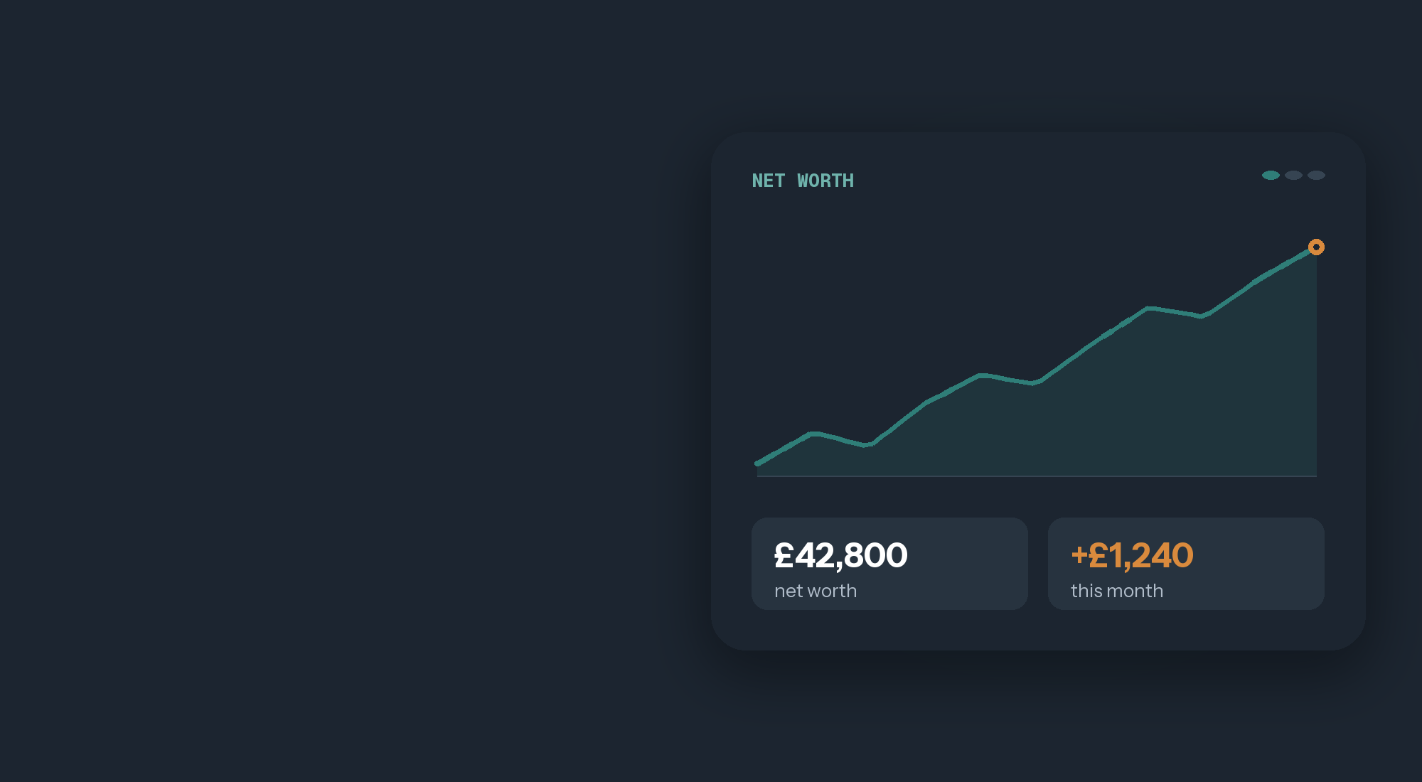 Method Lane hero dashboard