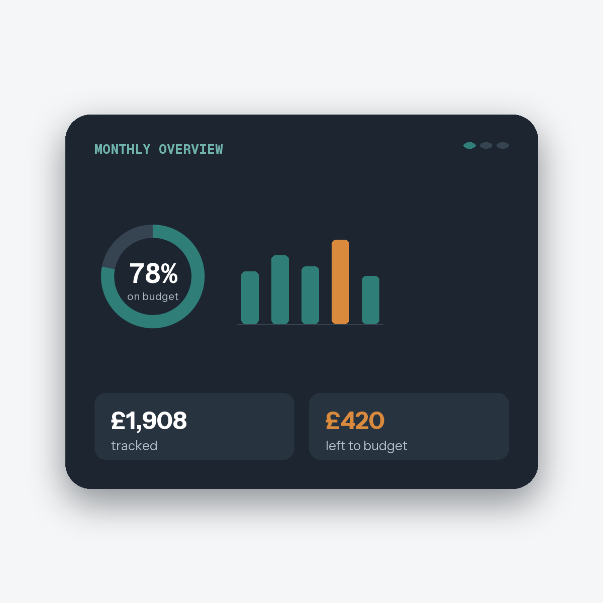 Zero-Based Monthly Budget — dashboard preview