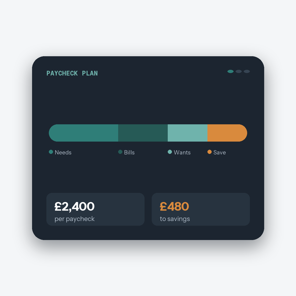 Paycheck Budget Tracker — dashboard preview