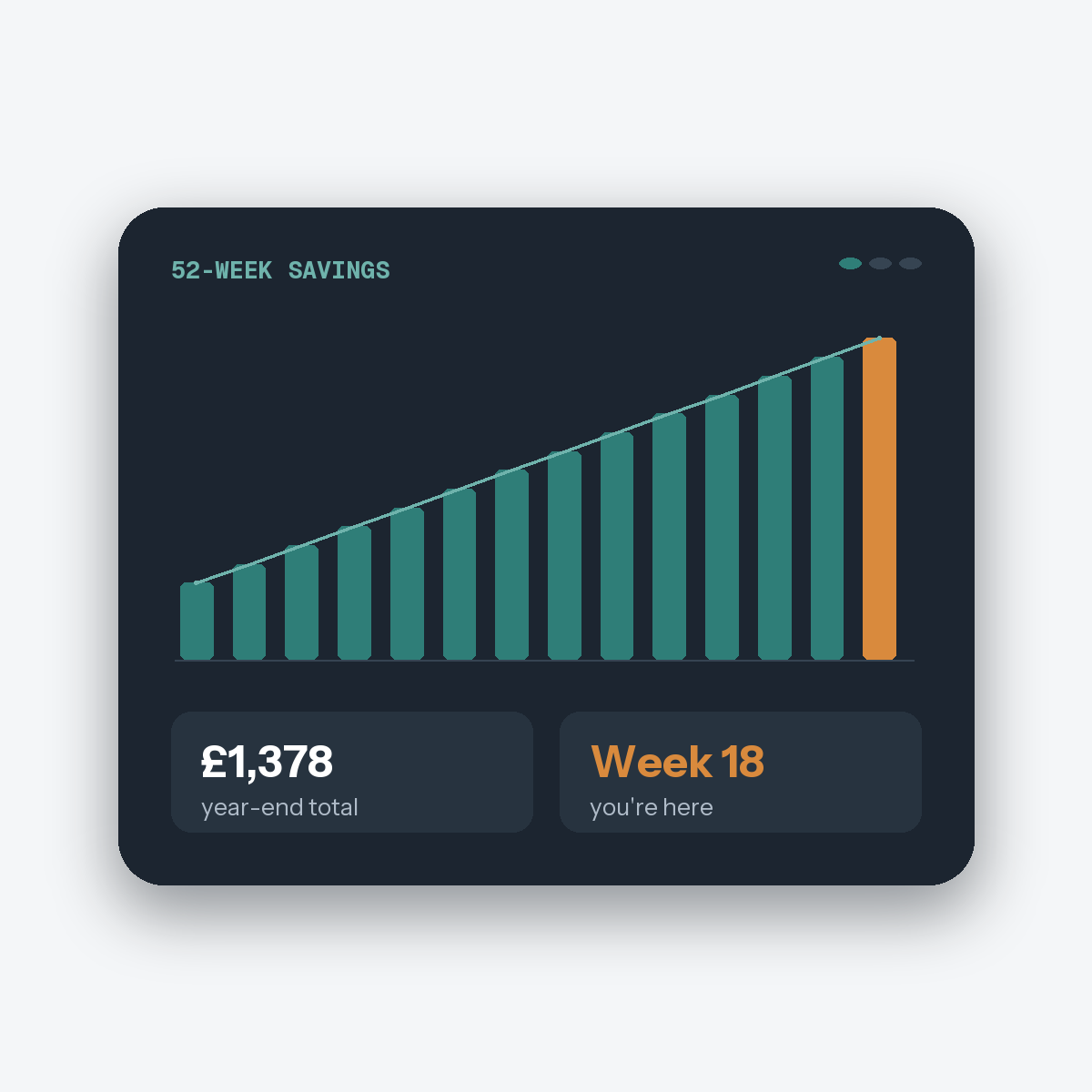 52-Week Savings Challenge — dashboard preview