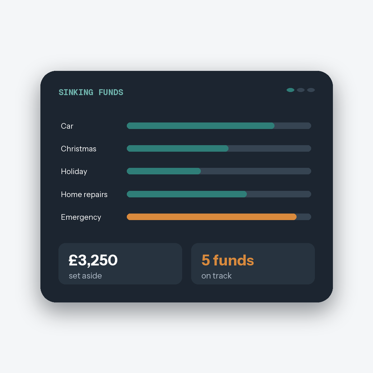 Sinking Funds Tracker — dashboard preview