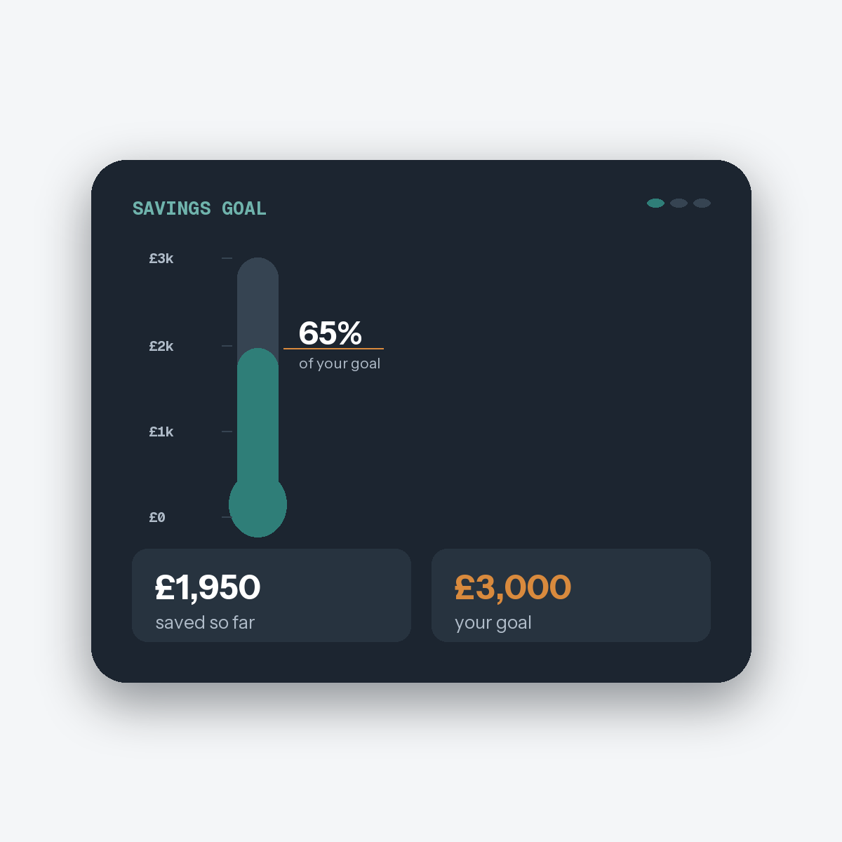 Savings Goal Tracker — dashboard preview