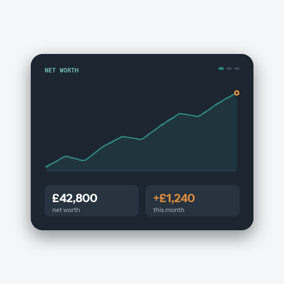 Net-Worth Tracker — dashboard preview