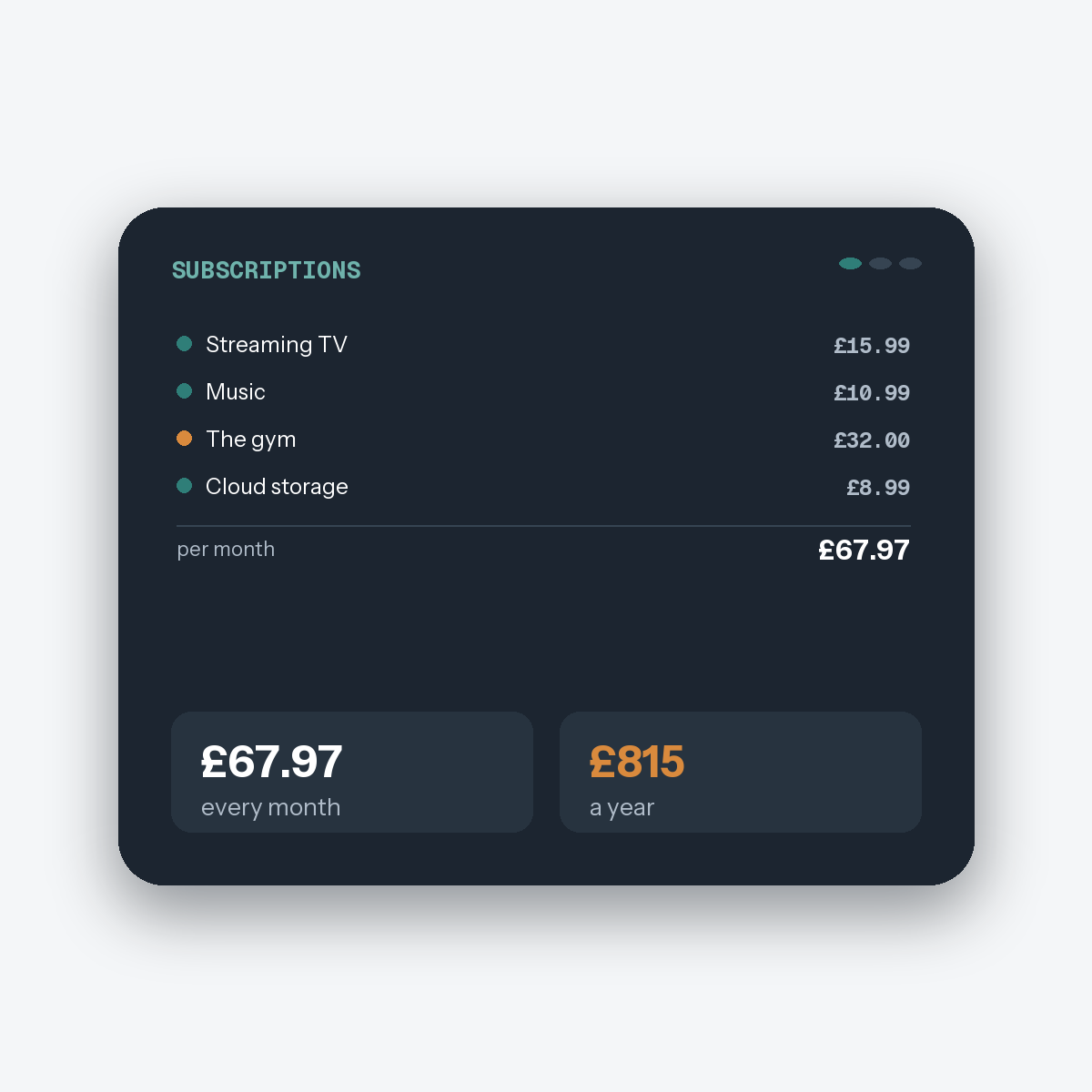 Subscription Audit Tracker — dashboard preview
