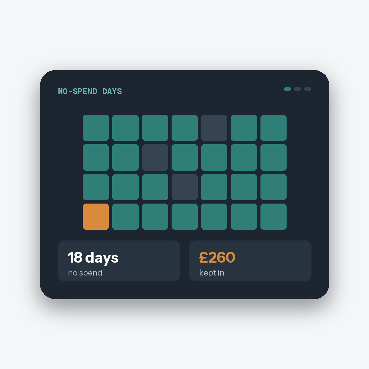 No-Spend Challenge Tracker — dashboard preview