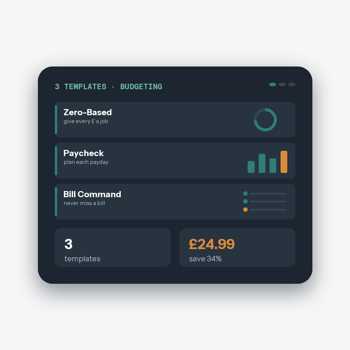 Budgeting Essentials — dashboard preview