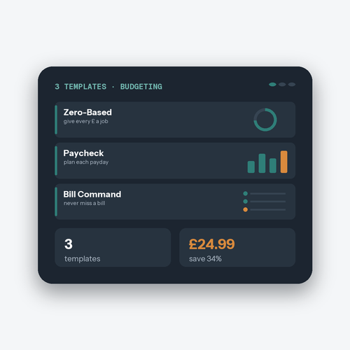 Budgeting Essentials — dashboard preview